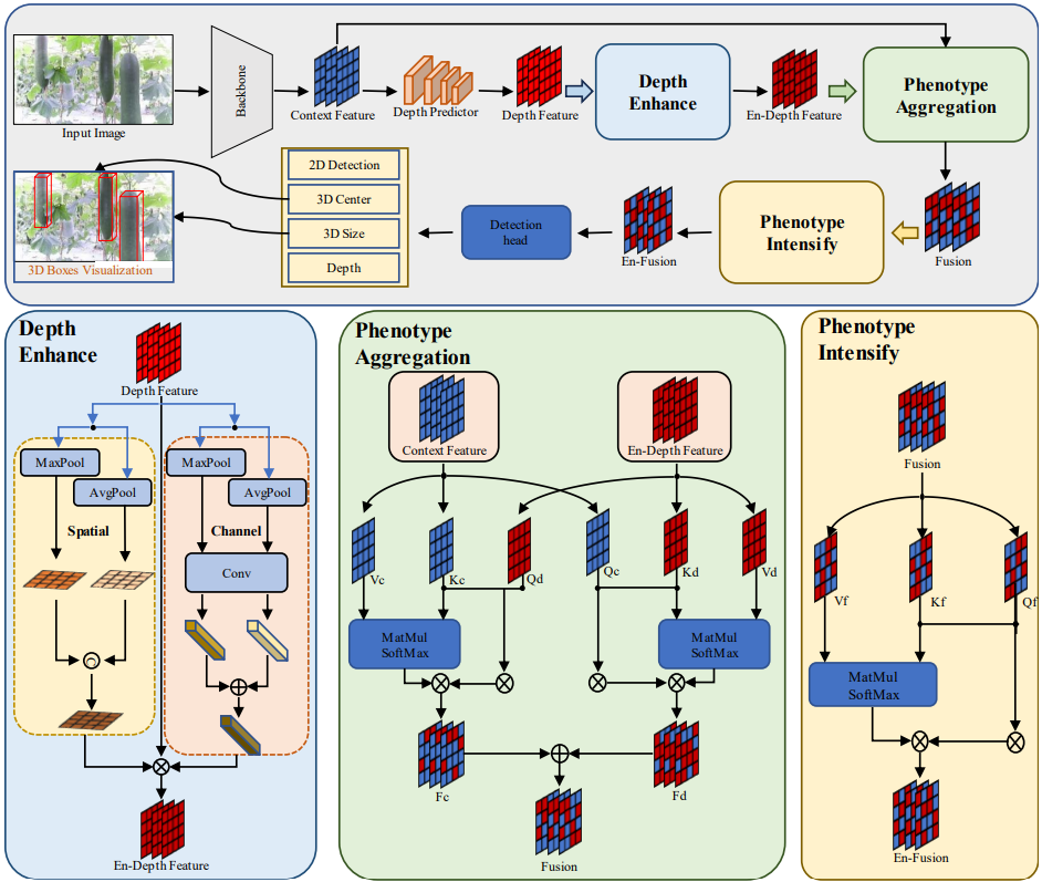 TPDNet Diagram